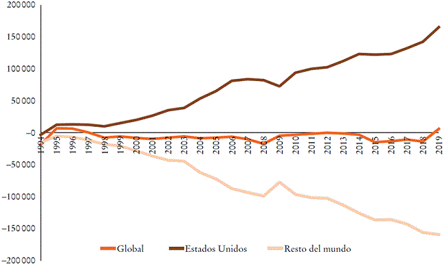 Balanza comercial de M&eacute;xico, 1994-2019 (millones de d&oacute;lares)