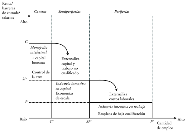 Capitalismo de monopolio intelectual y el sistema centro-periferia