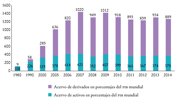 Las relaciones centro-periferia en el siglo XXI1