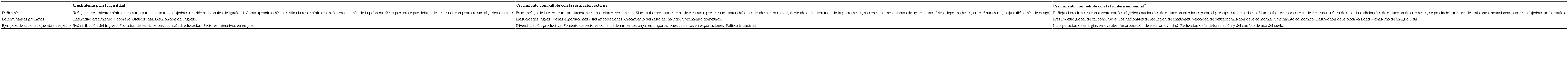 Interacciones en el modelo de tres brechas