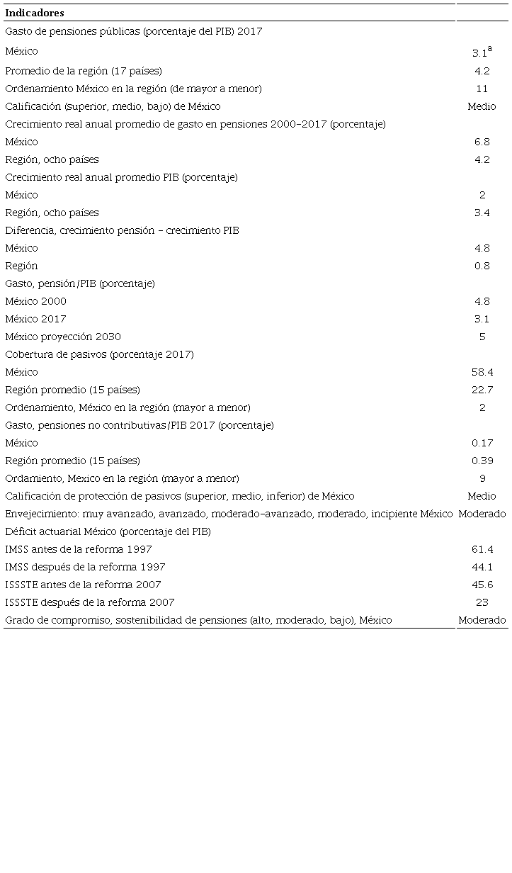Indicadores de la sostenibilidad financiera-actuarial de M&eacute;xico, 2017