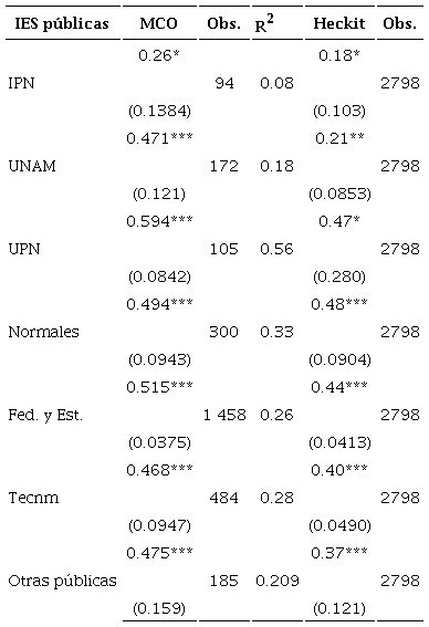 Correlaci&oacute;n intergeneracional de la riqueza. Instituciones p&uacute;blicasa