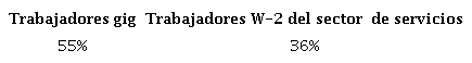 Porcentaje de trabajadores que reporta la intenci&oacute;n de buscar un nuevo trabajo en los siguientes tres meses