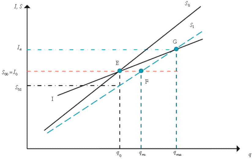 Efectos de un aumento de la participación salarial en el modelo canónico kaleckiano