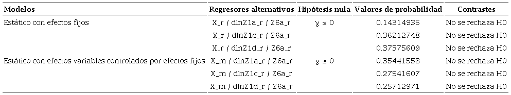Pruebas de hip&oacute;tesis para modelos con X y Yba_ia