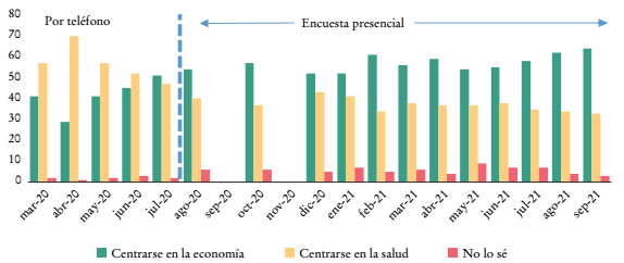 Prioridades en el contexto de la pandemia en M&eacute;xico: salud contra econom&iacute;aa