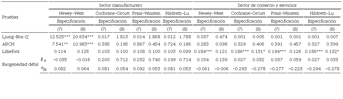 Pruebas de diagnóstico para los sectores manufacturero y de comercio y
									servicios, tercera ley de
									Kaldora