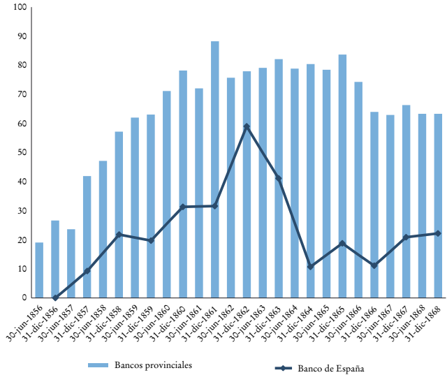 Cartera de cr�dito privado, banca emisora (millones de pesetas)
