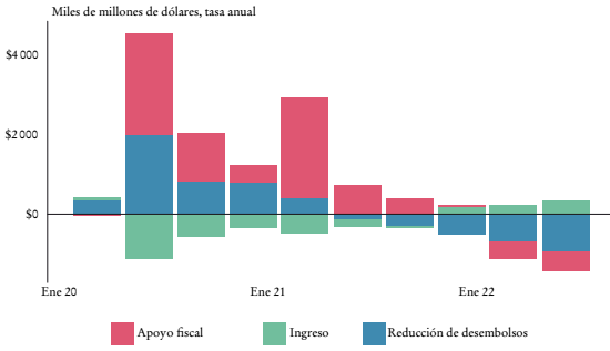 Aportaci�n al exceso de ahorro
