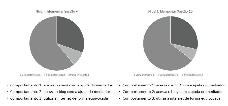 Gráfico 1