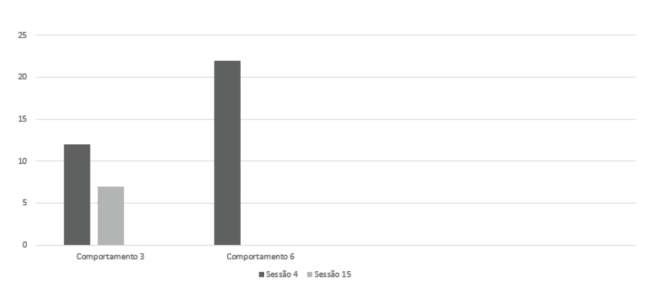 Gráfico 2