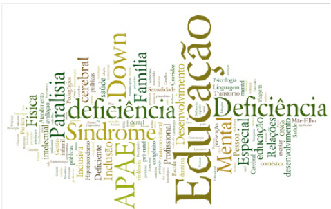 Figura 3 – Temáticas das pesquisas