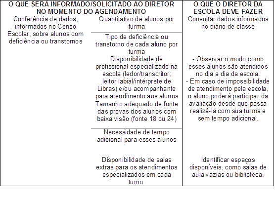 Orienta��es aos gestores escolares - Saeb 2017