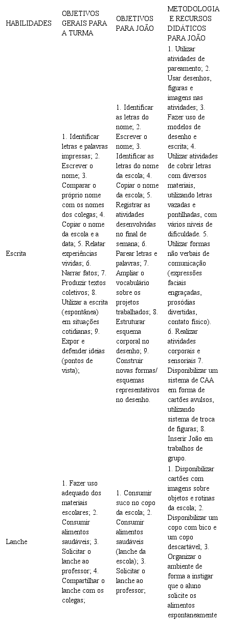 Construir palavras - Recursos didácticos