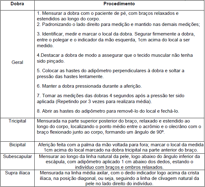 M&eacute;todos de aferi&ccedil;&atilde;o para dobras