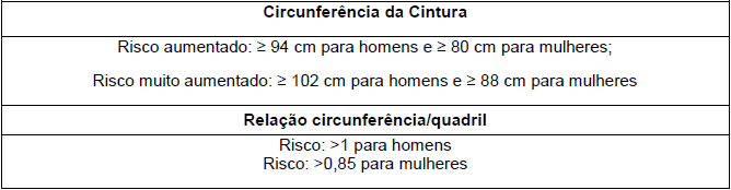 Classifica&ccedil;&atilde;o da circunfer&ecirc;ncia da cintura e rela&ccedil;&atilde;o cintura/quadril