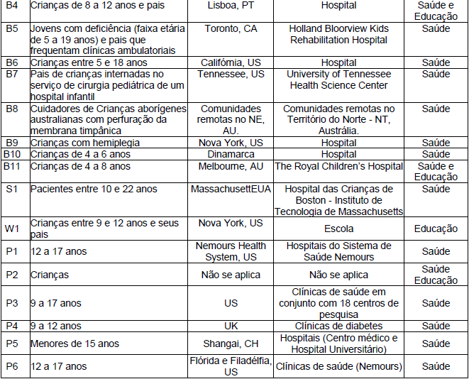 Quadro informativo referente aos participantes do estudo