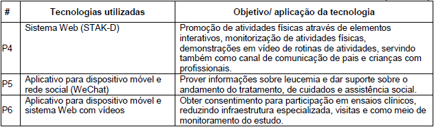 Quadro informativo sobre as tecnologias utilizadas nos estudos