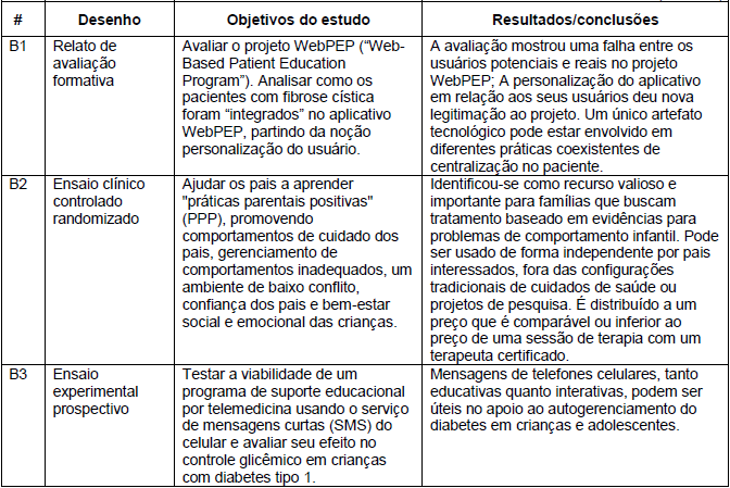 Quadro informativo sobre as tecnologias utilizadas nos estudos