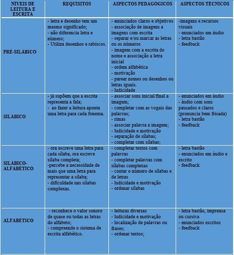Matriz de Referência