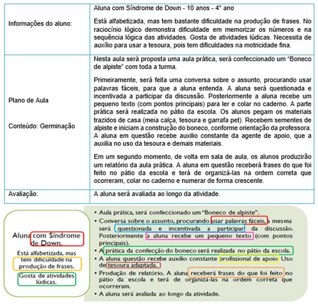 Plano 4: elaborado pela participante P3 e síntese de sua adaptação