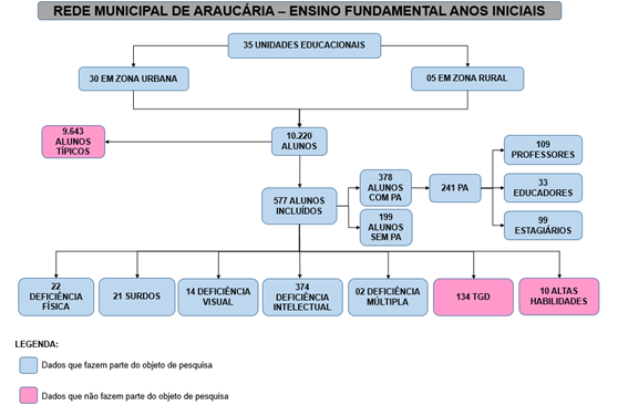Rede de ensino regular de Araucária – Ensino Fundamental Anos Iniciais