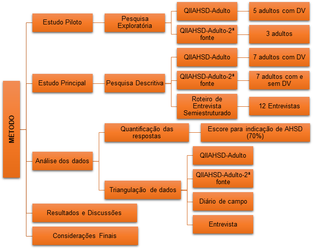M�todo