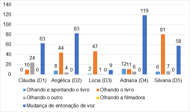 Categorias de anlise da me em direo  criana