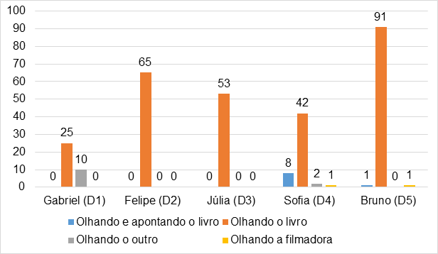 Categorias de anlise da criana em direo  me