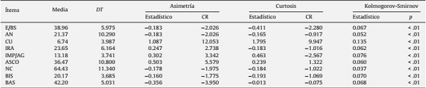 Análisis de la normalidad de las escalas del test ENCUIST