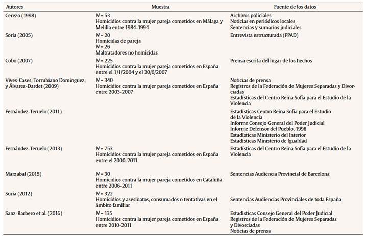 Estudios sistematizados realizados en Espa&ntilde;a sobre homicidios de pareja en el contexto de g&eacute;nero