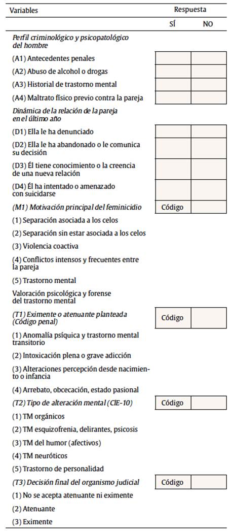 Hoja de registro de datos.