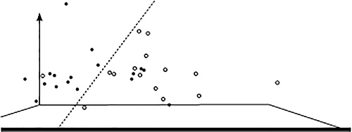 HDV Graph of Content Criteria in True (Light) and False (Dark) Statements, Including all CBCA Criteria.