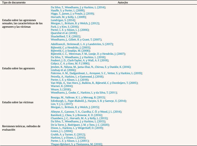 Clasificación de los estudios e investigaciones