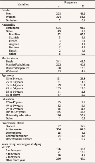 Participants Description (N = 554)