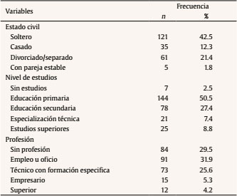 Características sociodemográficas de la muestra (N = 285)