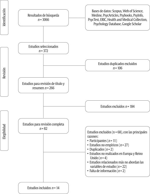 Diagrama de flujo del proceso de selecci&oacute;n de estudios.