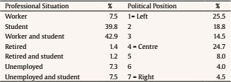 Sociodemographic Characteristics