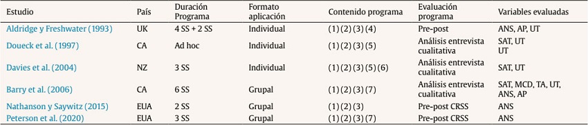 Estudios que eval&uacute;an la efectividad de los programas de preparaci&oacute;n al juicio