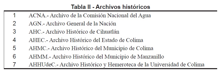 Archivos hist&oacute;ricos