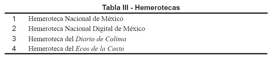 Hemerotecas