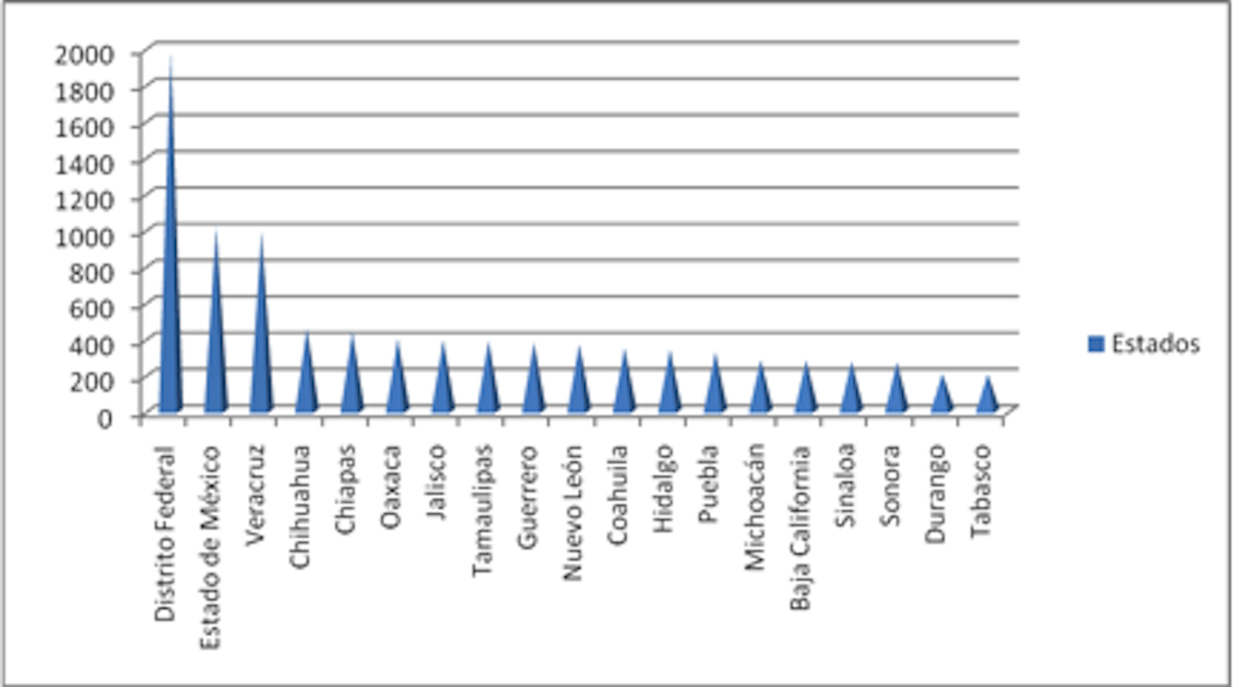 N&uacute;mero de reportes de la Rep&uacute;blica Mexicana 1970-2004 (primera parte)