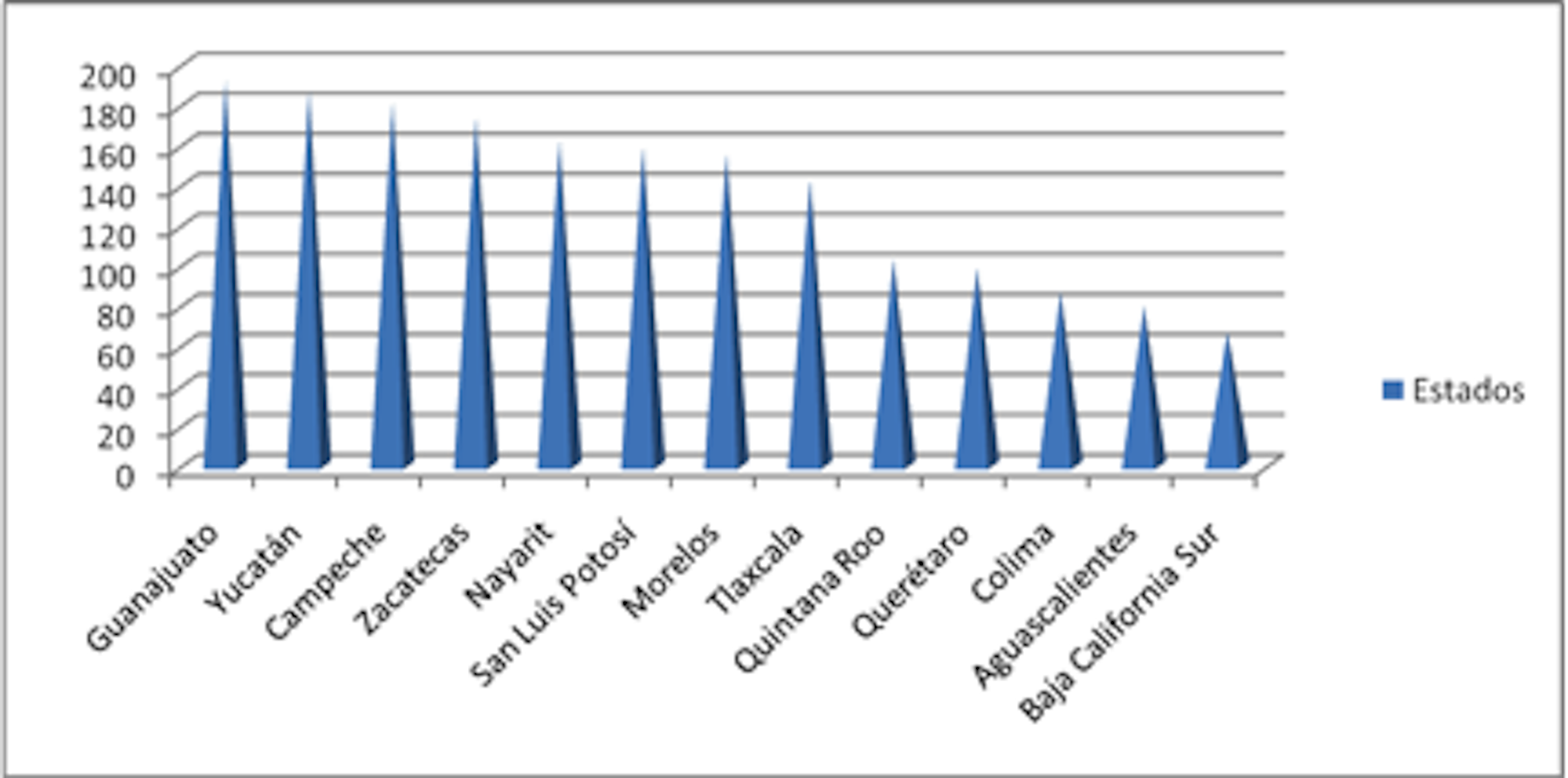N&uacute;mero de reportes de la Rep&uacute;blica Mexicana 1970-2004 (segunda parte)