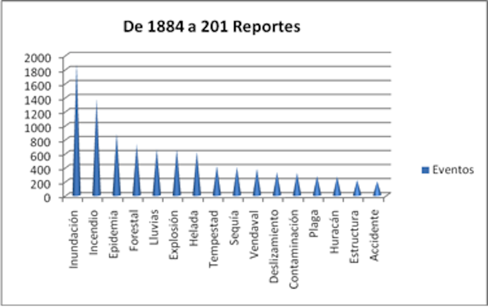 Distribuci&oacute;n de los reportes de la Rep&uacute;blica Mexicana 1970-2004 (primera parte)
