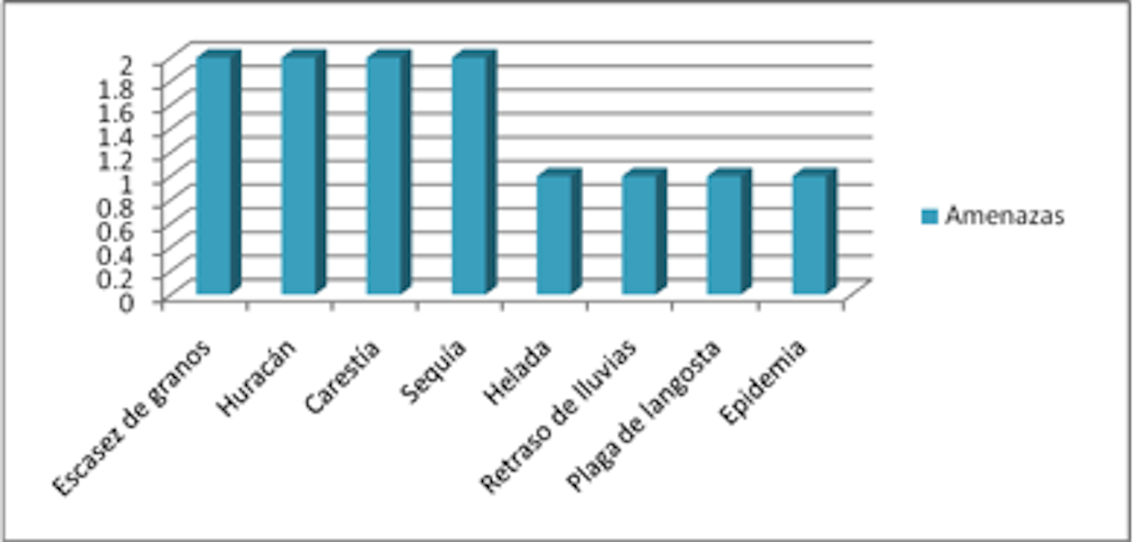 N&uacute;mero de registro de crisis agr&iacute;colas de Colima per&iacute;odo 958-1822