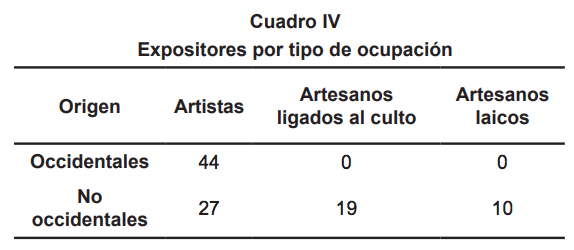 Expositores por tipo de ocupación