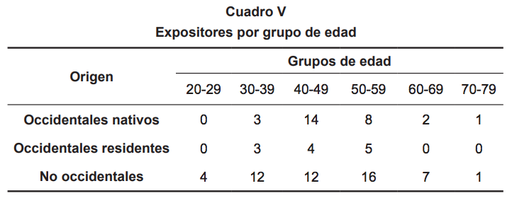 Expositores por grupo de edad