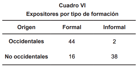 Expositores por tipo de formación