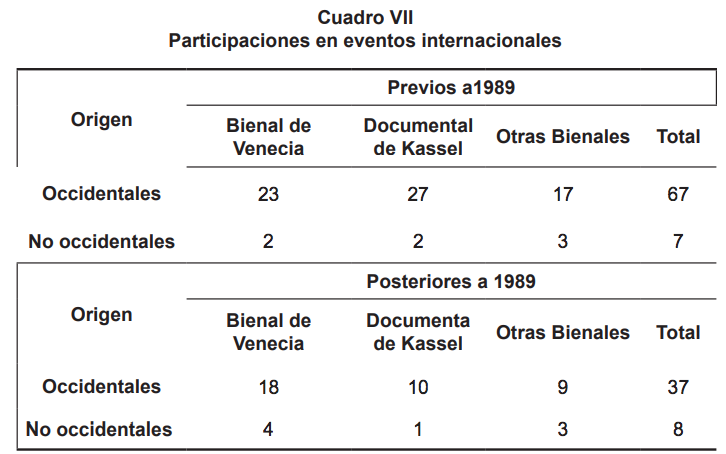 Participaciones en eventos internacionales