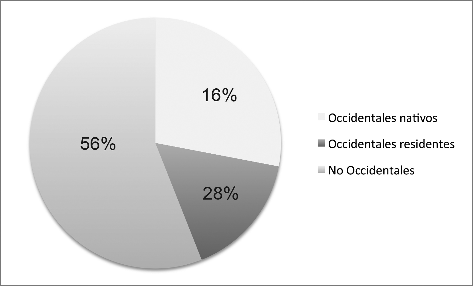 Expositores occidentales y No occidentales